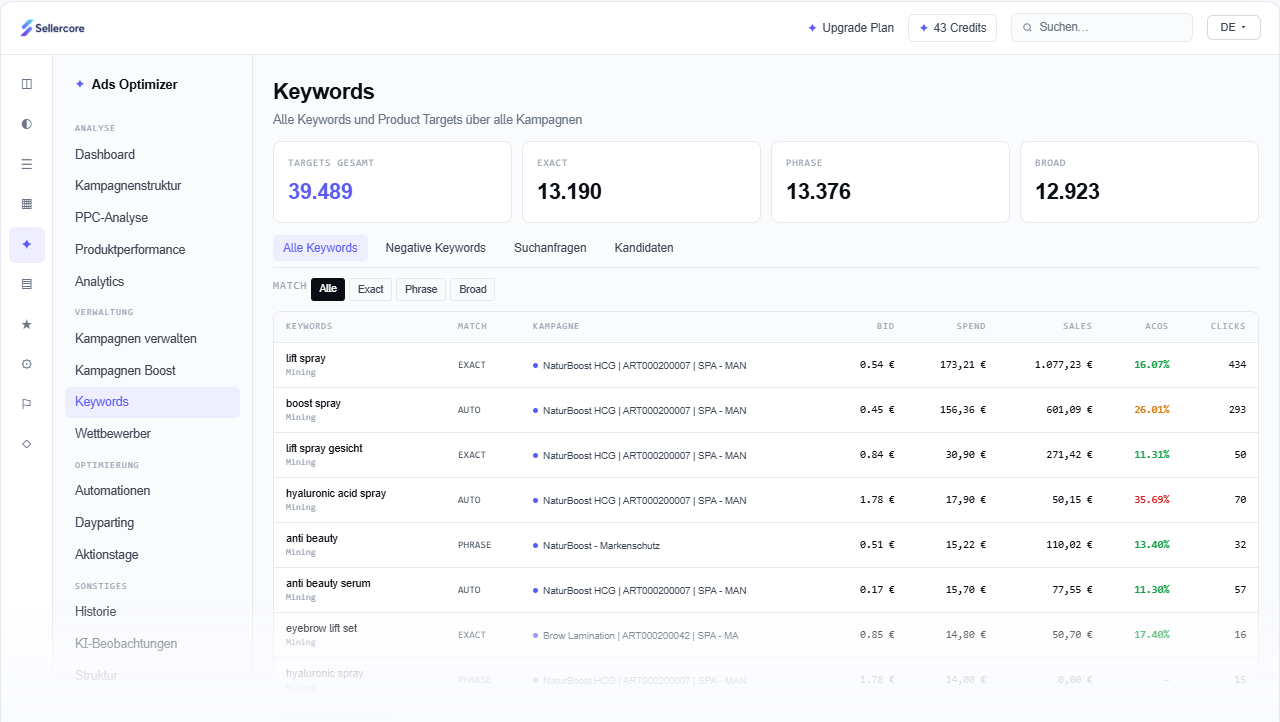 Ads Optimizer Dashboard von Sellercore